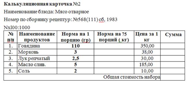 Калькуляционная карта на борщ