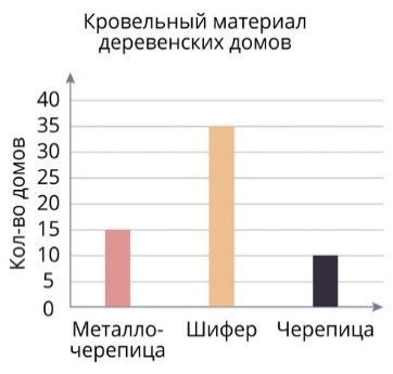 https://resh.edu.ru/uploads/lesson_extract/6922/20210716104622/OEBPS/objects/c_math_6_81_1/d7bcbc43-6fd4-44a5-b9fb-8db28afb7d2b.jpeg