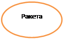 Овал: Ракета