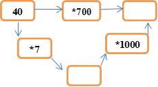 *7,40,*700,*1000