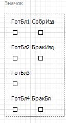 Размещение элементов Порт на объекте Sborka