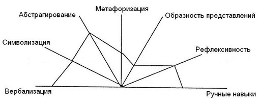 http://testoteka.narod.ru/prof/1/ris/08.jpg