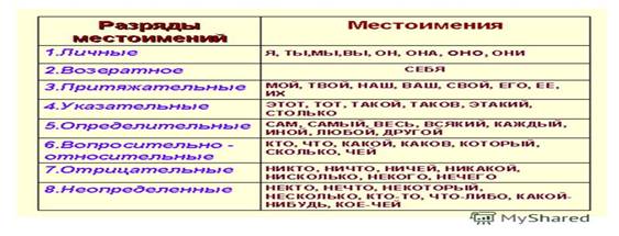 ÐšÐ°Ñ€Ñ‚Ð¸Ð½ÐºÐ¸ Ð¿Ð¾ Ð·Ð°Ð¿Ñ€Ð¾ÑÑƒ Ð¾Ñ‚ÐºÑ€Ñ‹Ñ‚Ñ‹Ð¹ ÑƒÑ€Ð¾Ðº Ð¿Ð¾ Ñ€ÑƒÑÑÐºÐ¾Ð¼Ñƒ ÑÐ·Ñ‹ÐºÑƒ 4 ÐºÐ»Ð°ÑÑ Ð¼ÐµÑÑ‚Ð¾Ð¸Ð¼ÐµÐ½Ð¸Ðµ