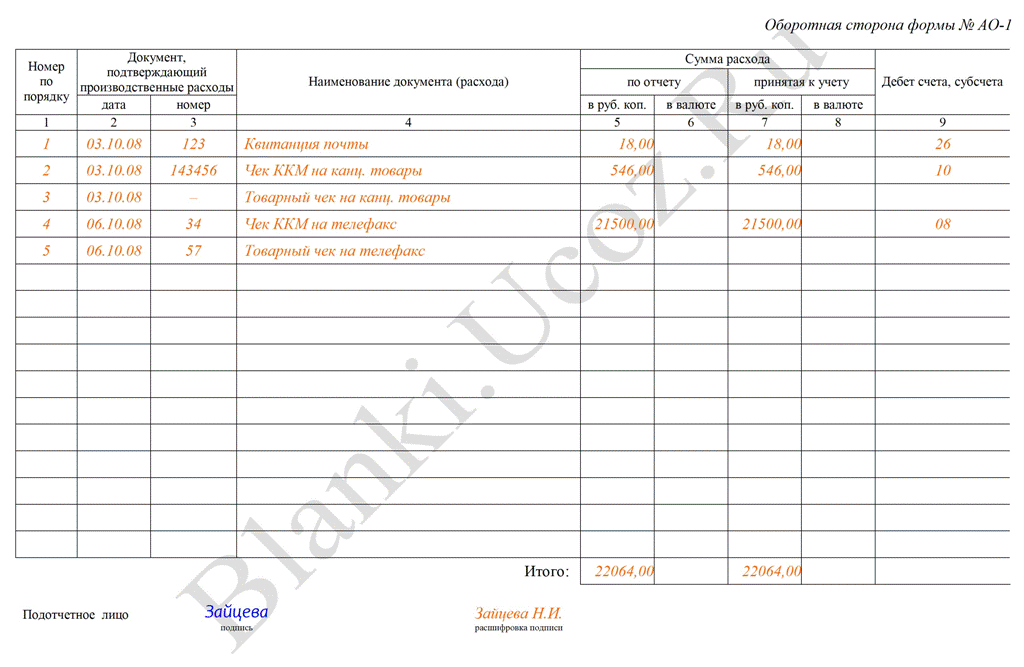 Отчет о командировочных расходах образец