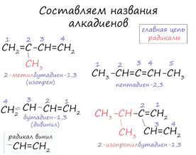 Номенклатура алкадиенов