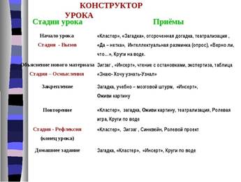 Описание: https://fs00.infourok.ru/images/doc/256/261288/img8.jpg