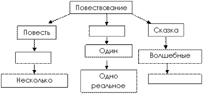 http://www.primaryschool.ru/24.files/24_clip_image001.jpg