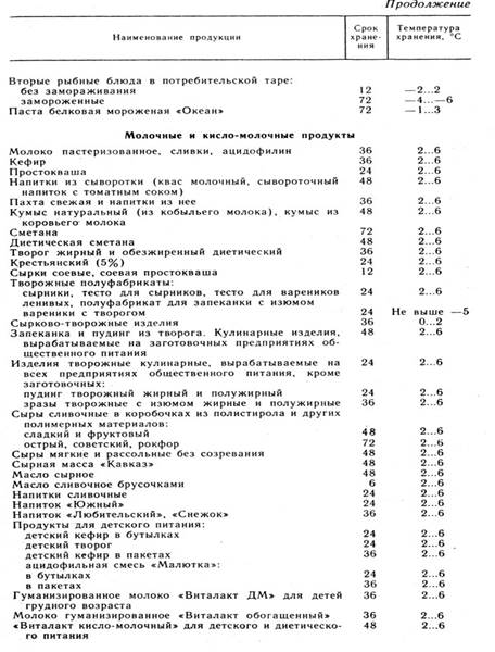 Режимы хранениния некоторых видов сырья, полуфабрикатов и готовой продукции на предприятиях общественного питания