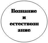 Овал: Познание и естествознание

