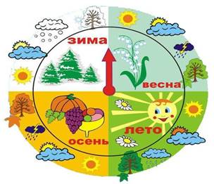 ЗАГАДКИ О ПОГОДЕ
