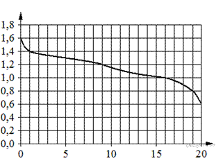 https://math-oge.sdamgia.ru/get_file?id=13803&png=1