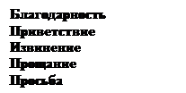 Надпись: Благодарность
Приветствие
Извинение
Прощание
Просьба
