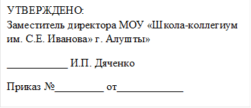 УТВЕРЖДЕНО:
Заместитель директора МОУ «Школа-коллегиум им. С.Е. Иванова» г. Алушты»
___________ И.П. Дяченко
Приказ №_________ от____________
