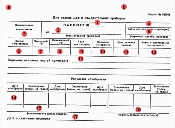 Паспорт на оснастку технологическую образец