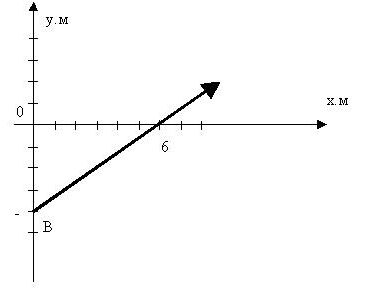 http://www.abitura.com/open_lessons/urok_2_3.jpg