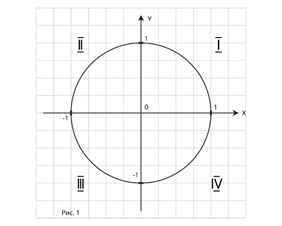 https://resh.edu.ru/uploads/lesson_extract/4733/20190729094121/OEBPS/objects/c_matan_10_29_1/06775d95-558e-4757-9213-664b2abac76b.png