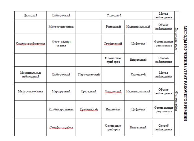 Обществознание лекции в схемах и таблицах