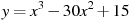 y=x^3 -30x^2+15