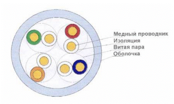 Виды и назначение сетей.