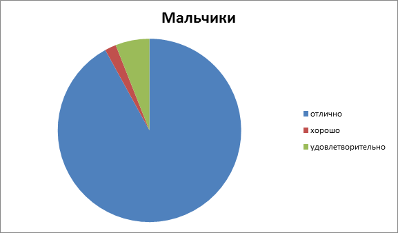физкультура 2