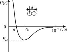 Зависимость потенциальной энергии от расстояния