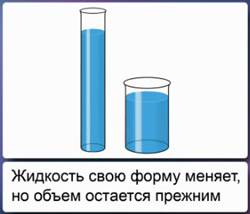 Отличительные признаки жидкостей