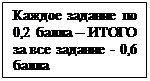 Надпись: Каждое задание по 0,2 балла – ИТОГО за все задание - 0,6 балла