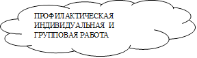 ПРОФИЛАКТИЧЕСКАЯ ИНДИВИДУАЛЬНАЯ  И ГРУППОВАЯ РАБОТА

