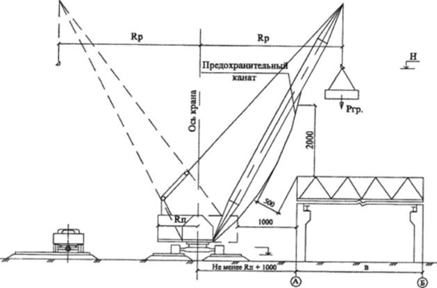 Схема установки стрелового крана с предохранительным