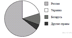 https://math-oge.sdamgia.ru/get_file?id=34&png=1