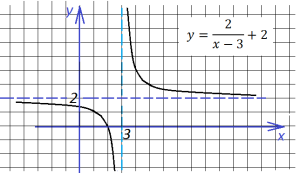 функции с модулем1_4