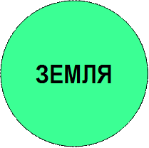 ЗЕМЛЯ