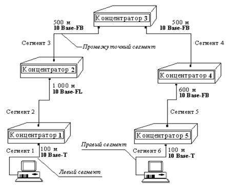 Схема сети ethernet