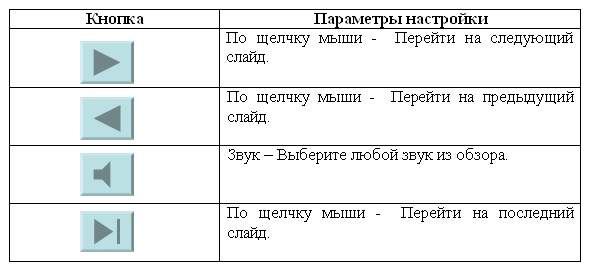 Таблица. Кнопки и их параметры