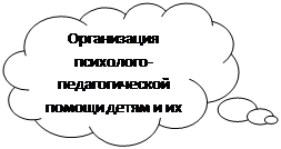 Выноска-облако: Организация психолого-педагогической помощи детям и их родителям

