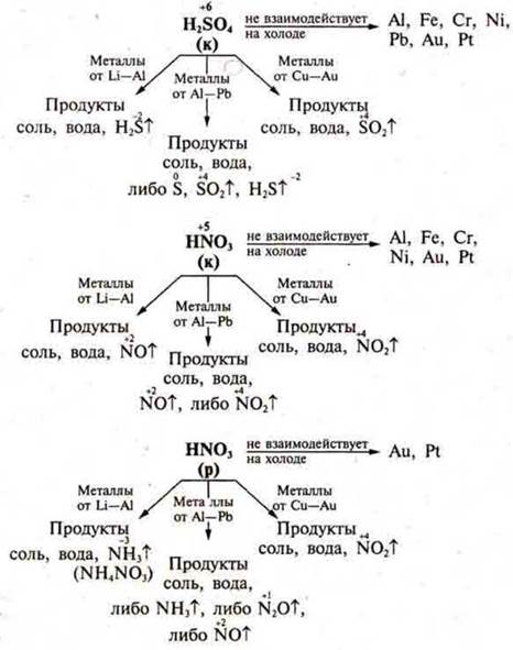 Опорный конспект металлы