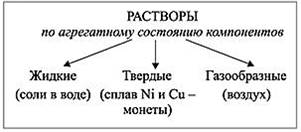 https://sites.google.com/site/himulacom/_/rsrc/1315460338964/zvonok-na-urok/8-klass/urok-no27-voda-rastvoritel-rastvory-nasysennye-i-nenasysennye-rastvory-rastvorimost-vesestv-v-vode/%D1%80%D0%B0%D1%81%D1%82%D0%B2%D0%BE%D1%80%D1%80%D1%8B_1.jpg