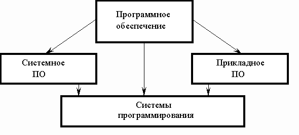 http://inf.e-alekseev.ru/extra/ris49.gif