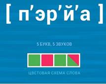 Фонетический разбор слова ПЕРЬЯ — звуко буквенный анализ