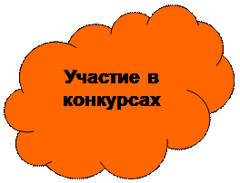Зарезервировано: Участие в конкурсах
