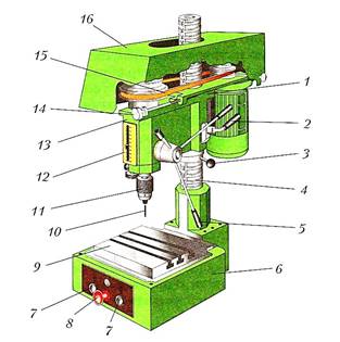 Рисунки сверлильного станка