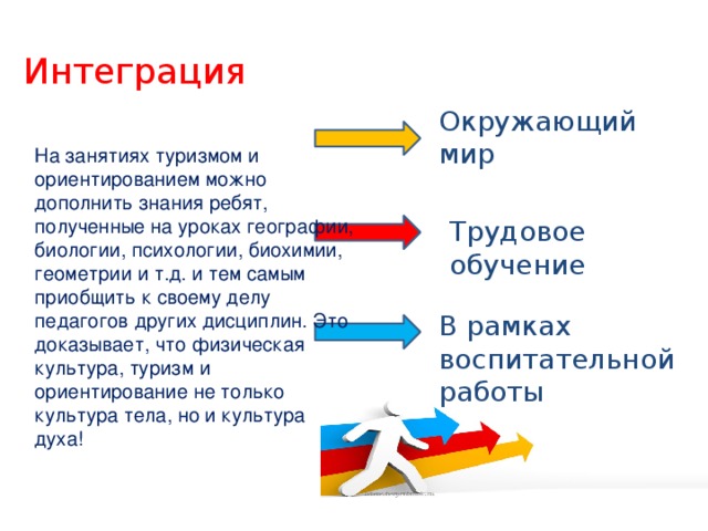 Интеграция Окружающий мир На занятиях туризмом и ориентированием можно дополнить знания ребят, полученные на уроках географии, биологии, психологии, биохимии, геометрии и т.д. и тем самым приобщить к своему делу педагогов других дисциплин. Это доказывает, что физическая культура, туризм и ориентирование не только культура тела, но и культура духа! Трудовое обучение В рамках воспитательной работы