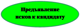 Овал: Предъявление исков к кандидату