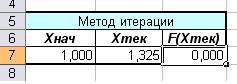 решение уравнения методом итерации в Excel (эксель)