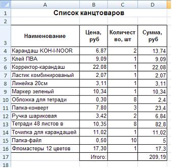 Канцелярия для 8 класса список. Список канцелярии для 5 класса. Список канцелярских товаров для 2 класса. Список канцелярии в 8 класс подростку.