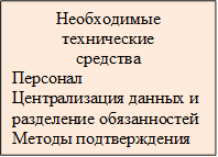 Необходимые технические
средства 
Персонал 
Централизация данных и разделение обязанностей Методы подтверждения
