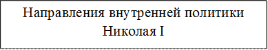 Направления внутренней политики Николая I