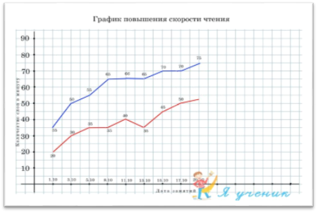 https://ja-uchenik.ru/uploads/posts/2019-09/medium/1569522862_grafic1.jpg