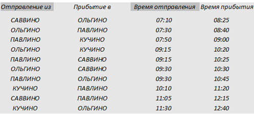 Путешественник пришел в 08 00 на автостанцию поселка ольгино и увидел показанное на рисунке