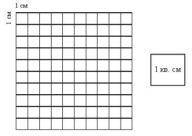 1 квадрат 10 квадрат